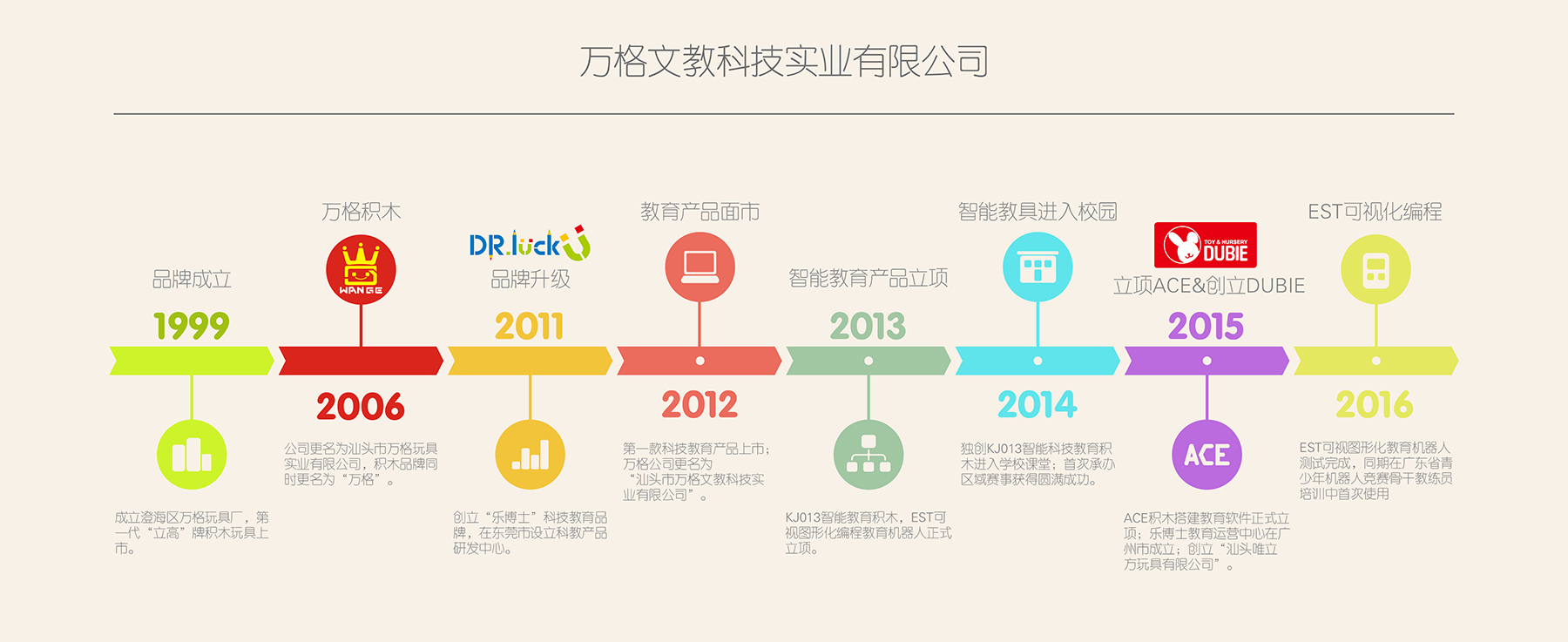 万格发展历程00.jpg